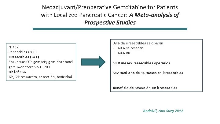 Neoadjuvant/Preoperative Gemcitabine for Patients with Localized Pancreatic Cancer: A Meta-analysis of Prospective Studies N: