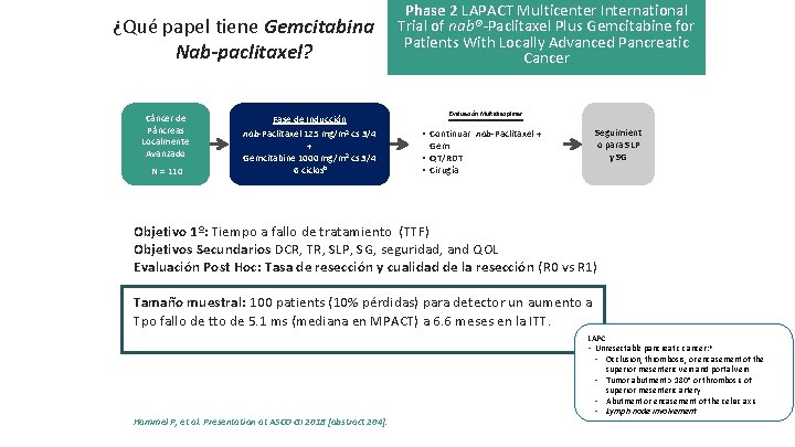 ¿Qué papel tiene Gemcitabina Nab-paclitaxel? Cáncer de Páncreas Localmente Avanzado N = 110 Fase