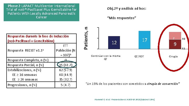 Phase 2 LAPACT Multicenter International Trial of nab®-Paclitaxel Plus Gemcitabine for Patients With Locally