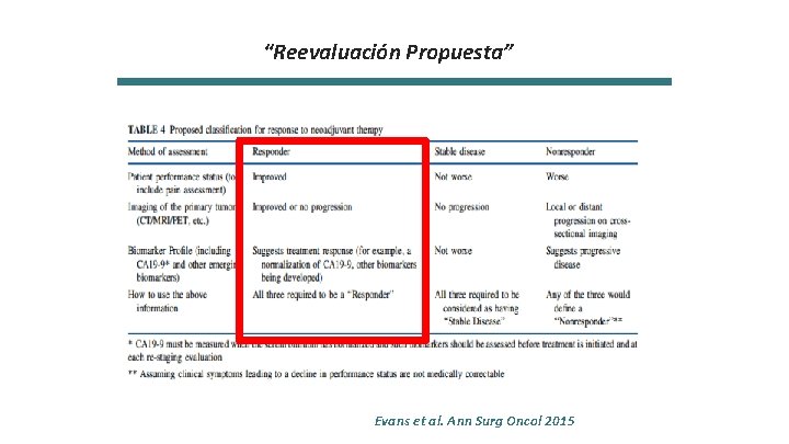 “Reevaluación Propuesta” Evans et al. Ann Surg Oncol 2015 