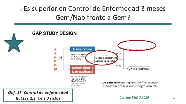 ¿Es superior en Control de Enfermedad 3 meses Gem/Nab frente a Gem? Obj. 1º