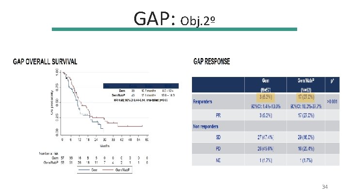 GAP: Obj. 2º 34 