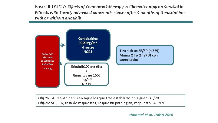 Fase III LAP 07: Effects of Chemoradiotherapy vs Chemotherapy on Survival in Pitients with