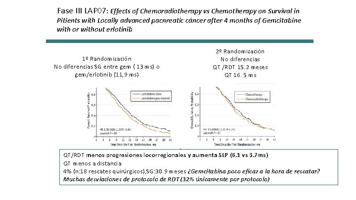 Fase III LAP 07: Effects of Chemoradiotherapy vs Chemotherapy on Survival in Pitients with