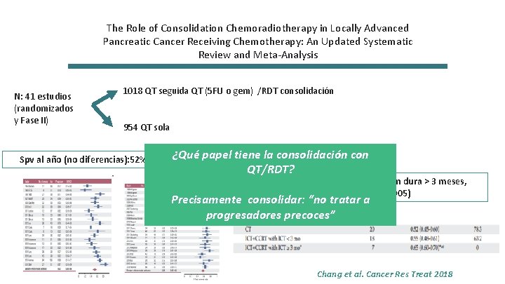 The Role of Consolidation Chemoradiotherapy in Locally Advanced Pancreatic Cancer Receiving Chemotherapy: An Updated