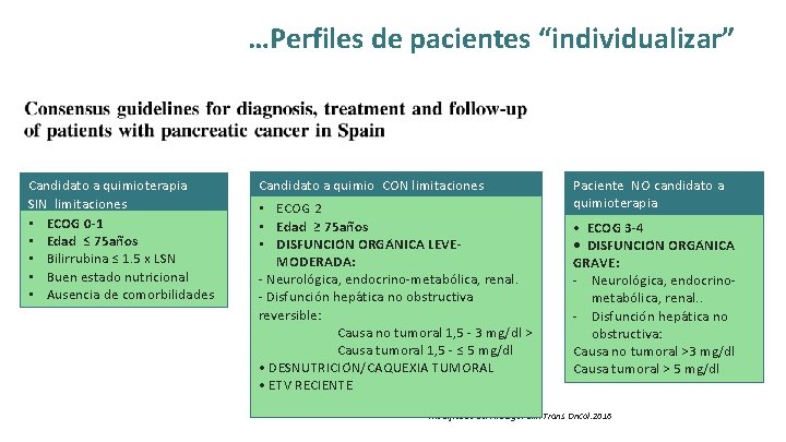 Ca. Páncreas localmente avanzado …Perfiles de pacientes Candidato a quimioterapia SIN limitaciones • ECOG