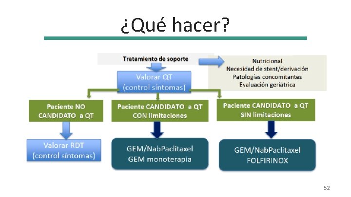 ¿Qué hacer? 52 