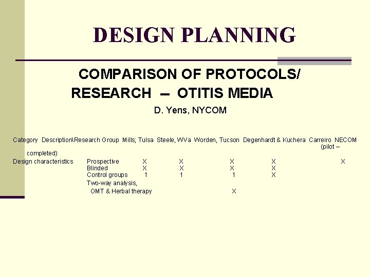 DESIGN PLANNING COMPARISON OF PROTOCOLS/ RESEARCH -- OTITIS MEDIA D. Yens, NYCOM Category DescriptionResearch