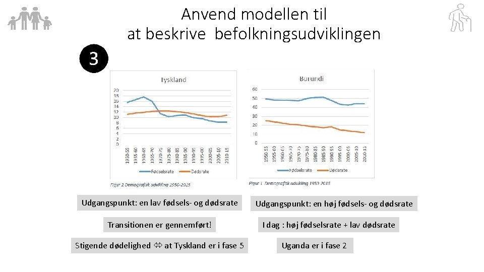 Anvend modellen til at beskrive befolkningsudviklingen Udgangspunkt: en lav fødsels- og dødsrate Transitionen er