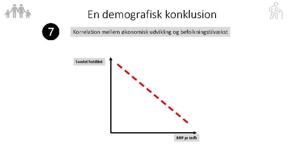 En demografisk konklusion Korrelation mellem økonomisk udvikling og befolkningstilvækst Samlet fertilitet BNP pr indb