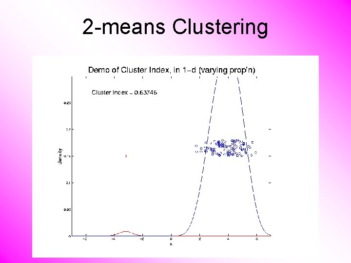 2 -means Clustering 