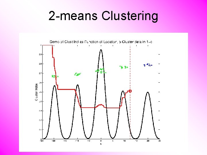 2 -means Clustering 