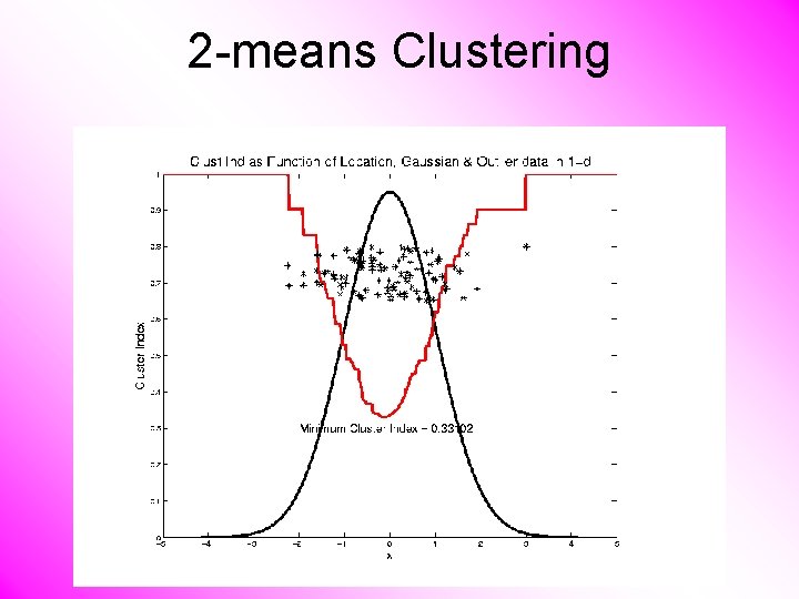 2 -means Clustering 