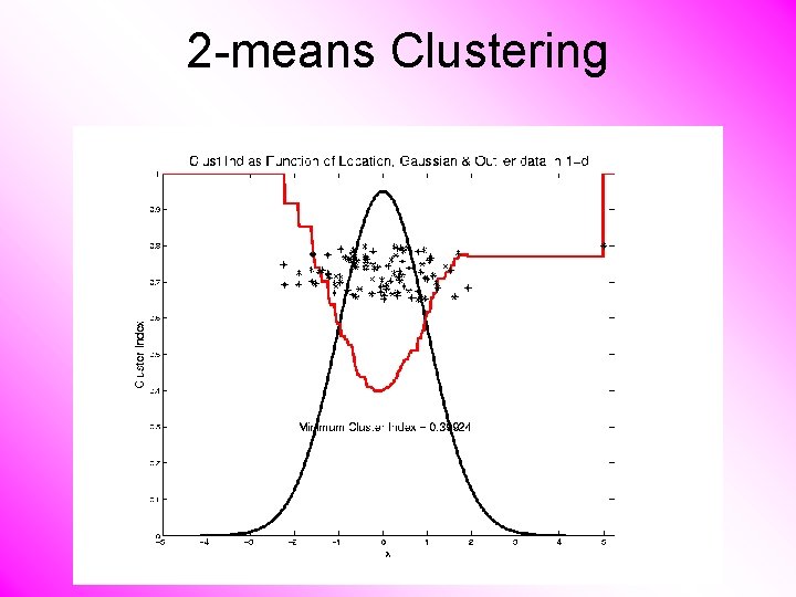 2 -means Clustering 