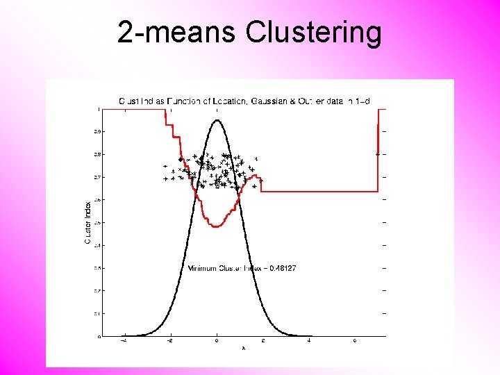 2 -means Clustering 