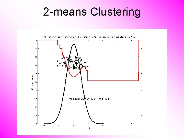 2 -means Clustering 