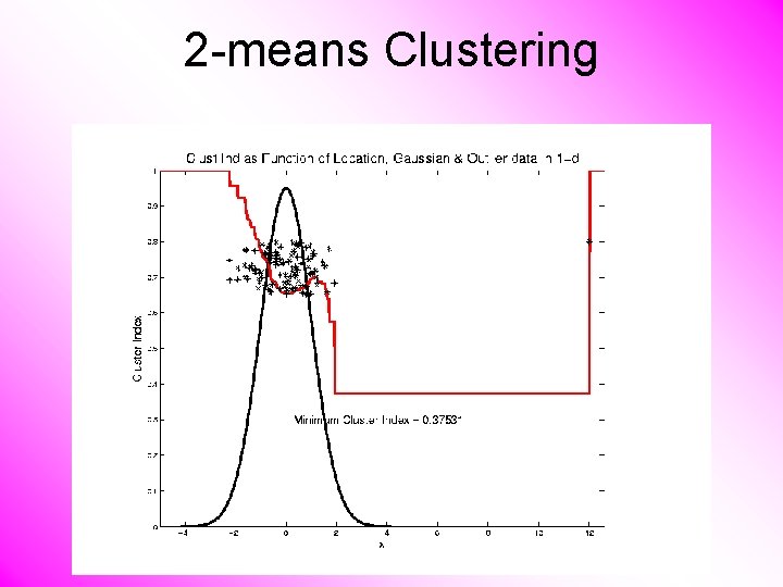 2 -means Clustering 