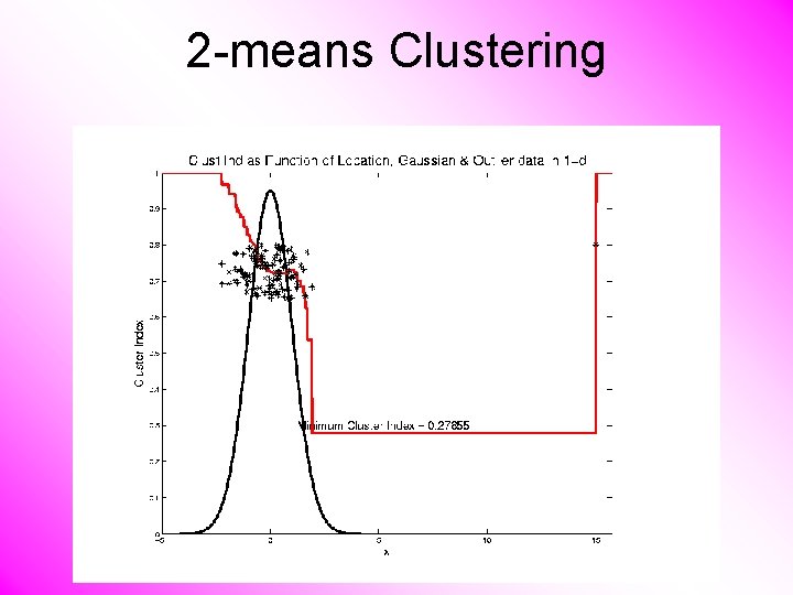 2 -means Clustering 