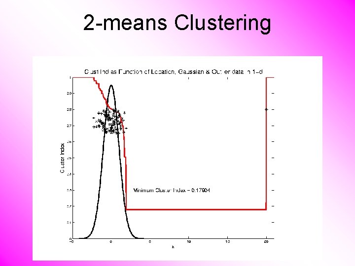 2 -means Clustering 