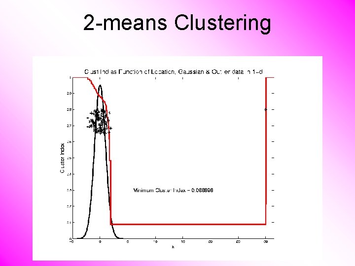 2 -means Clustering 