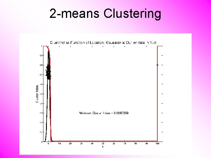 2 -means Clustering 