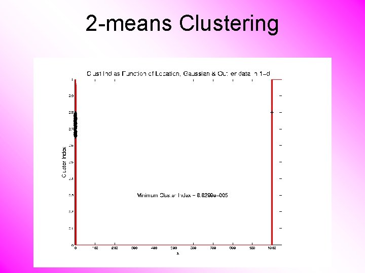 2 -means Clustering 