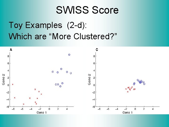 SWISS Score Toy Examples (2 -d): Which are “More Clustered? ” 