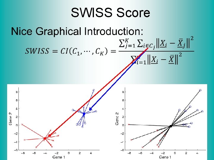 SWISS Score • 