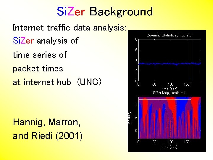 Si. Zer Background Internet traffic data analysis: Si. Zer analysis of time series of