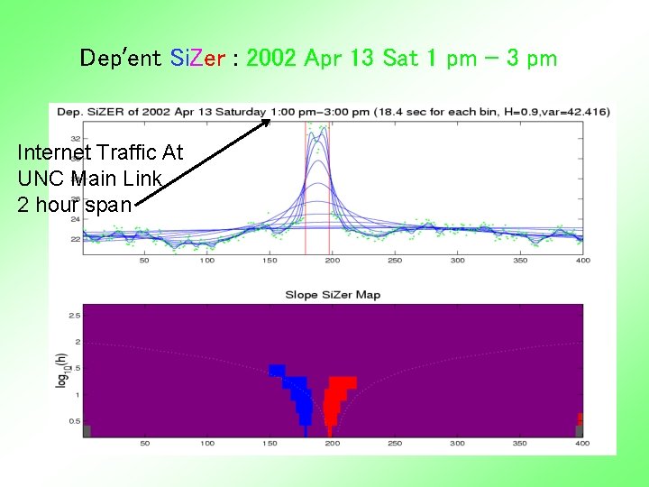 Dep’ent Si. Zer : 2002 Apr 13 Sat 1 pm – 3 pm Internet