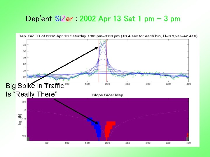 Dep’ent Si. Zer : 2002 Apr 13 Sat 1 pm – 3 pm Big