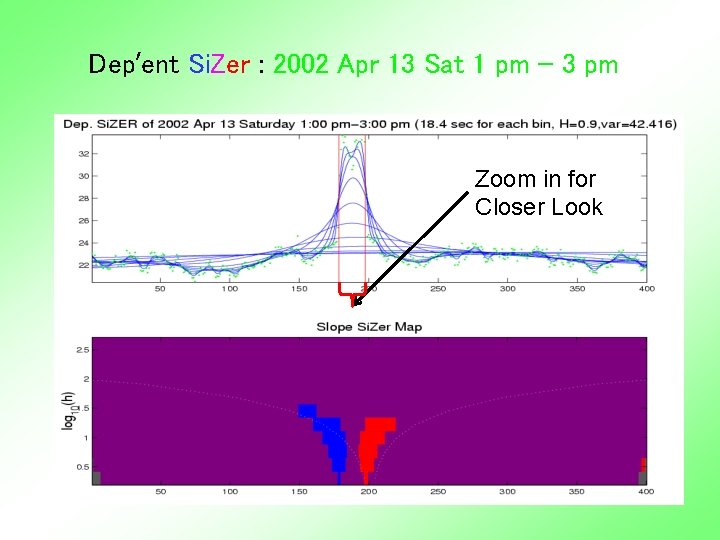 Dep’ent Si. Zer : 2002 Apr 13 Sat 1 pm – 3 pm Zoom