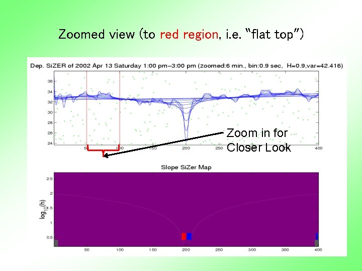 Zoomed view (to red region, i. e. “flat top”) Zoom in for Closer Look