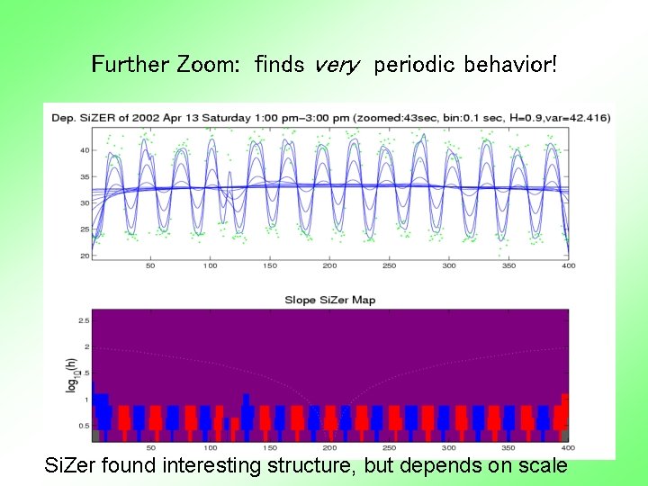 Further Zoom: finds very periodic behavior! Si. Zer found interesting structure, but depends on