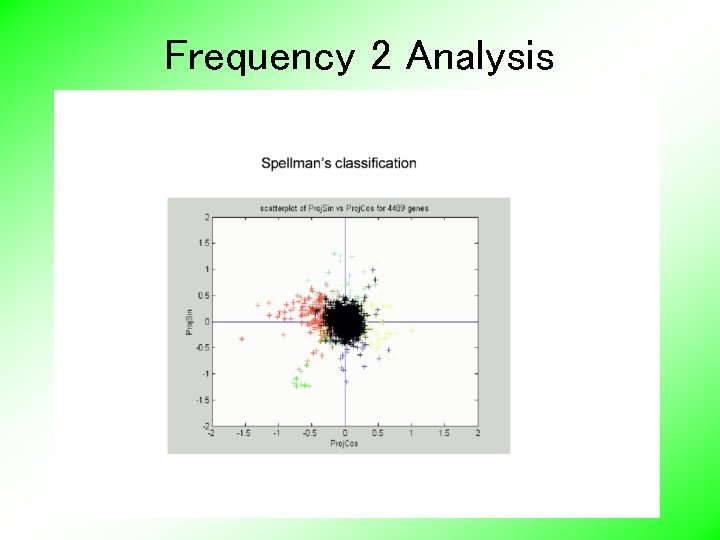 Frequency 2 Analysis 