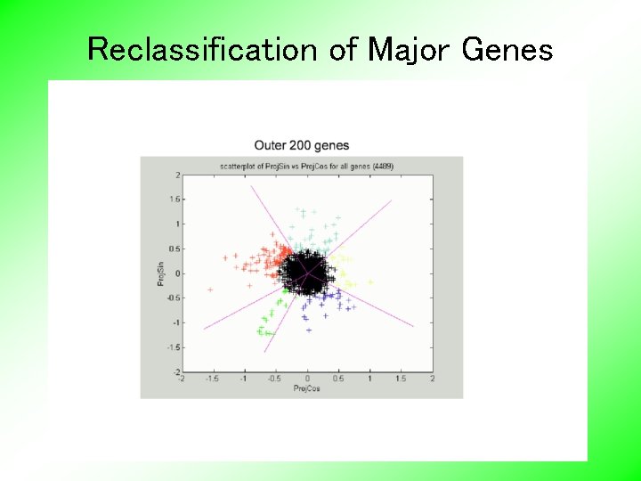 Reclassification of Major Genes 