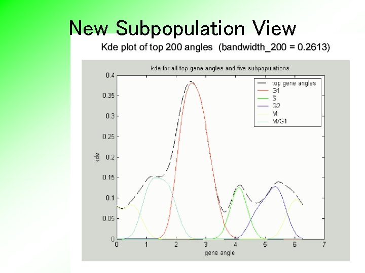 New Subpopulation View 