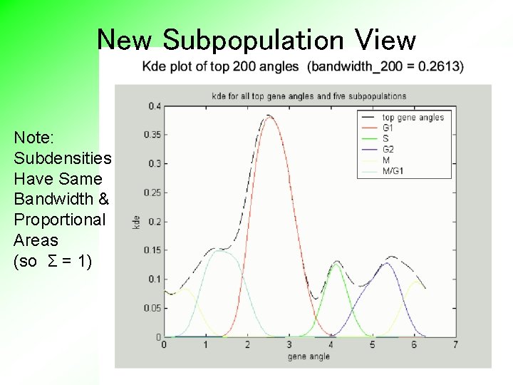 New Subpopulation View Note: Subdensities Have Same Bandwidth & Proportional Areas (so Σ =
