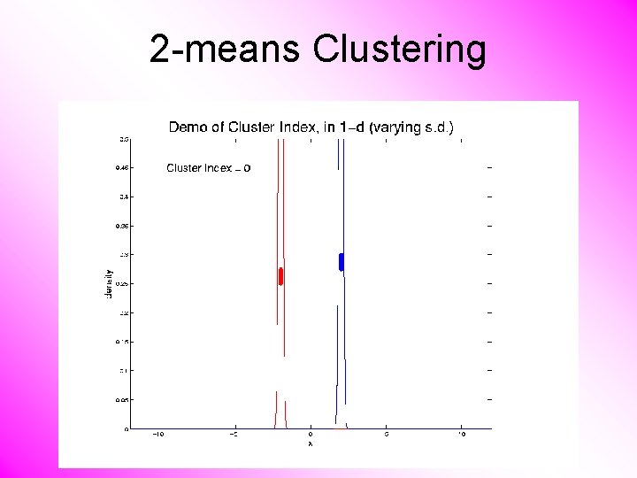 2 -means Clustering 