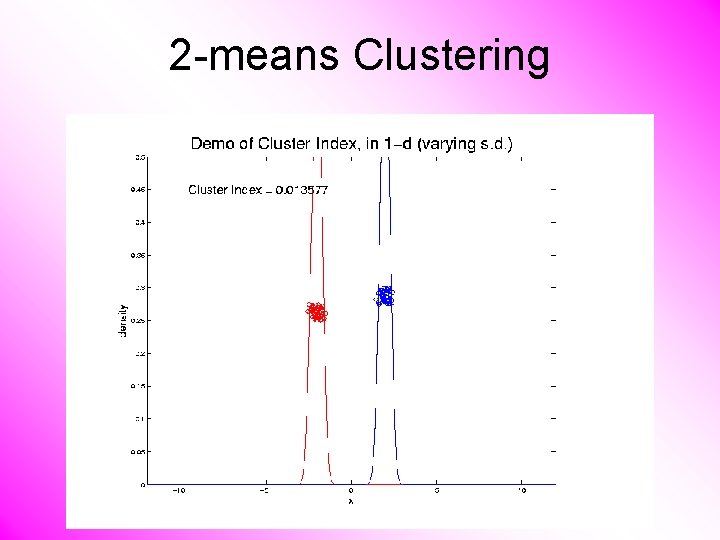 2 -means Clustering 