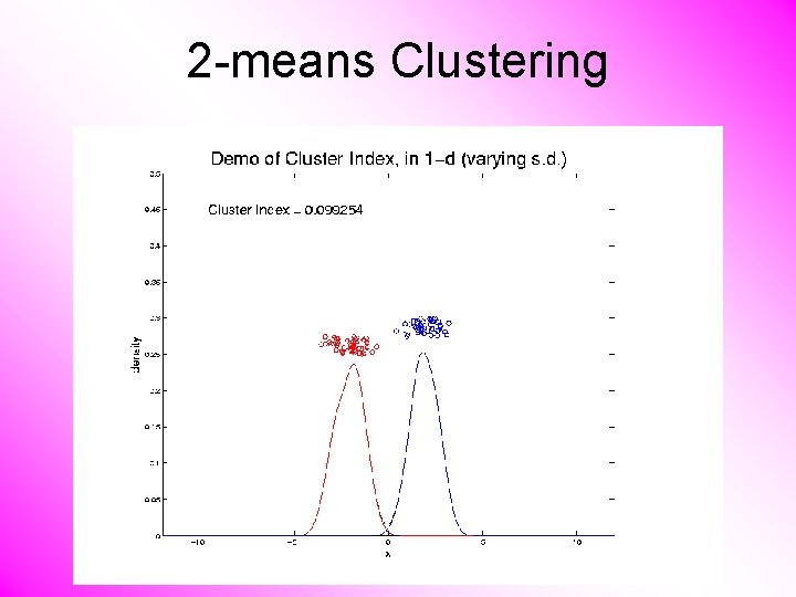 2 -means Clustering 