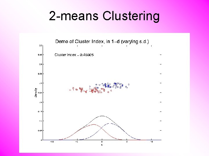 2 -means Clustering 