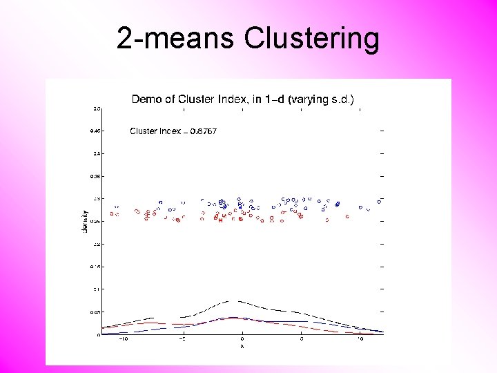 2 -means Clustering 