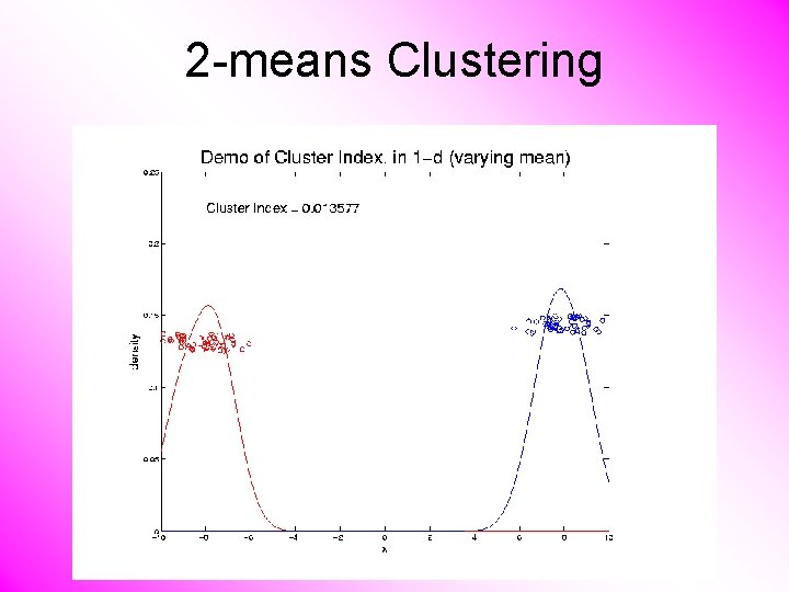 2 -means Clustering 