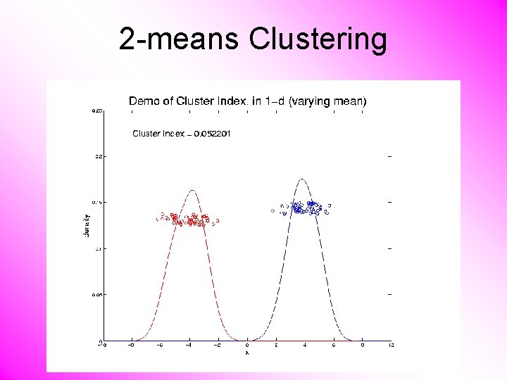 2 -means Clustering 