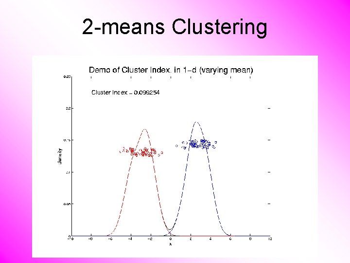 2 -means Clustering 