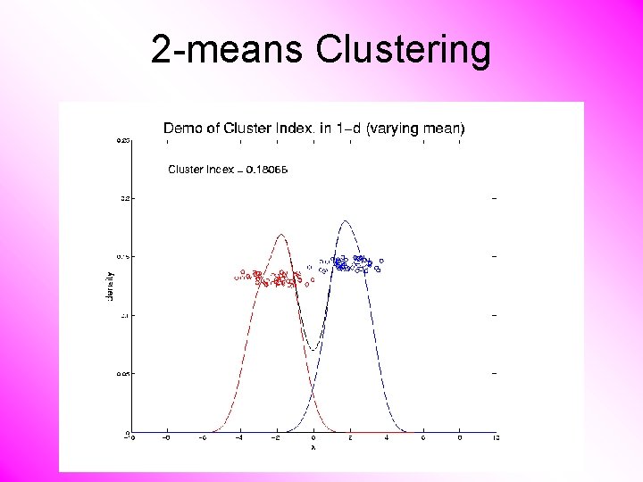 2 -means Clustering 