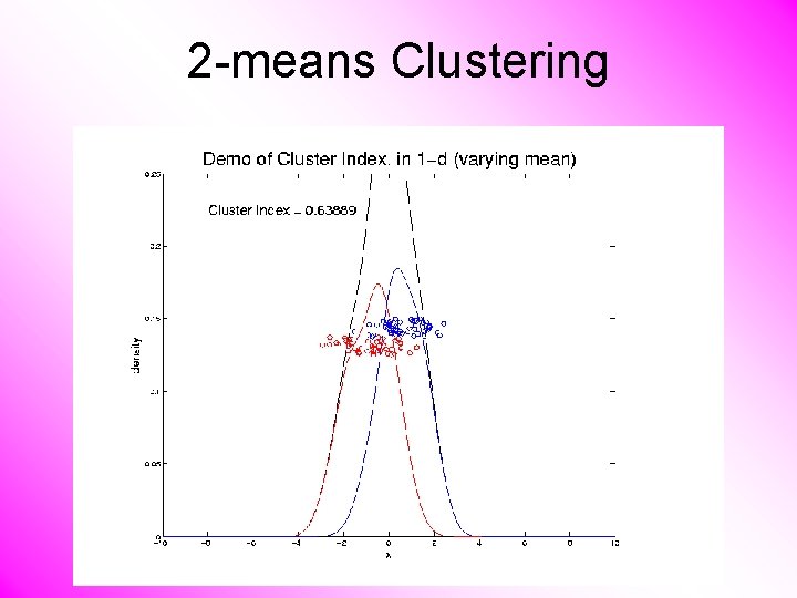 2 -means Clustering 