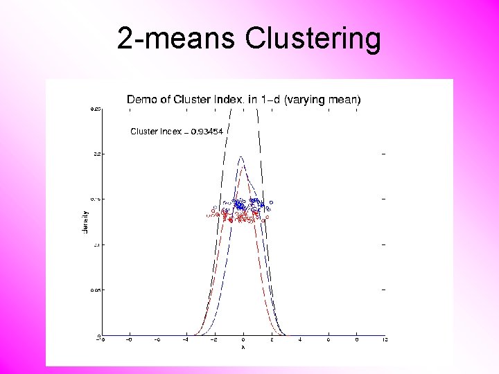 2 -means Clustering 