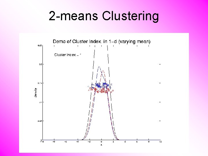 2 -means Clustering 